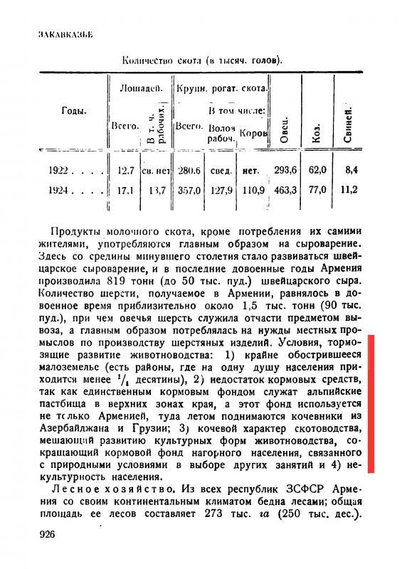 Армянская ССР p926.jpg