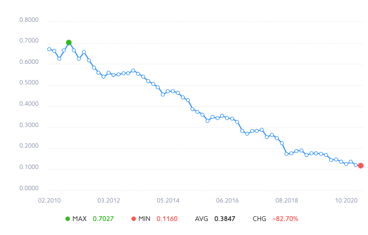 Screenshot 2021-06-04 at 11.06.59.png